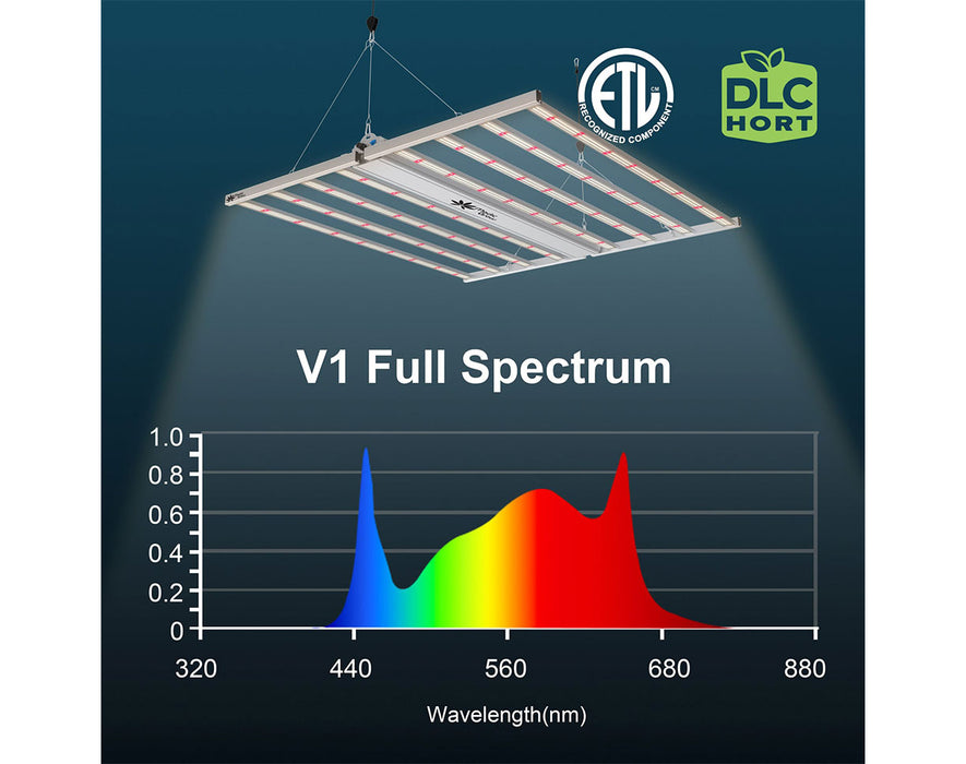 Medic Grow Fold-8 V1 full spectrum LED grow light showing light spectrum coverage chart.