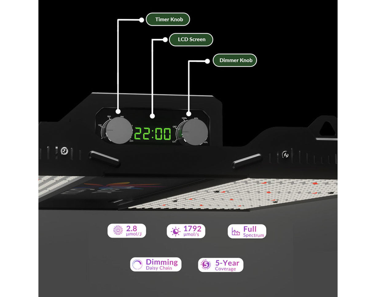 Medic Grow Mini Sun-2 Full Spectrum LED Grow Light — Grow Light