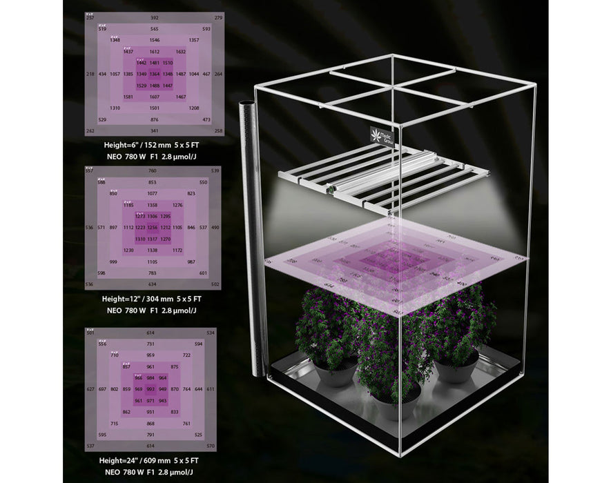 Medic Grow Neo-780/1000 Smart Adjustable Spectrum LED Grow Light LED Light Medic Grow 