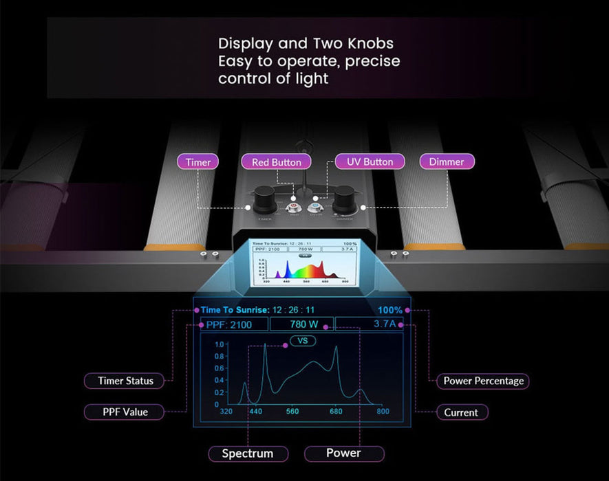 Close-up of the digital control panel showing two knobs and labeled buttons for timer, red, UV, and dimmer functions with power and spectrum display.