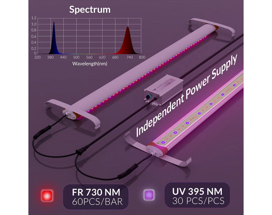 Close-up of Medic Grow UV-FR LED bar, separate driver and chart showing 395 nm UV & 730 nm FR spectrum peaks.