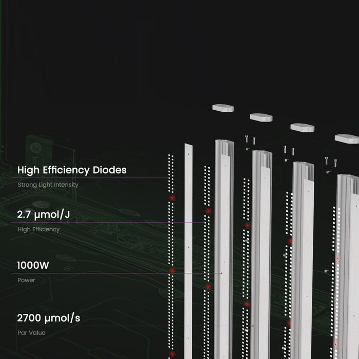 Medic Grow Ez-8 Smart Dimmable Full Spectrum 1000 Watt LED Grow Light LED Light Medic Grow 