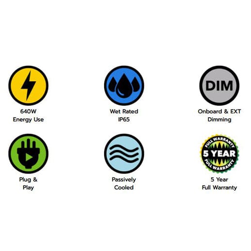 Icons showing features of the NextLight Core Pro 210W LED Grow Light, including 640W use, IP65, dimming, and warranty.