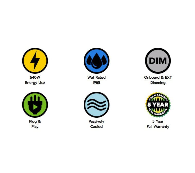 Icon graphic displaying key features: 640W power, IP65 wet rating, dimming options, plug & play, passive cooling, and 5-year warranty.