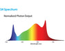 S4 Spectrum normalized photon output graph of PHOTOBIO MX2 680 Watt S4 LED Grow Light with a rainbow color gradient on a white background.