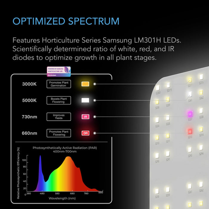 AC Infinity Ionboard S44, Full Spectrum Led Grow Light 400W, Samsung Lm301H, 4X4 Ft. Coverage LED light AC Infinity 