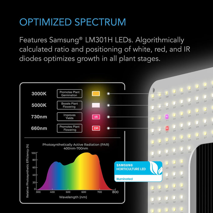 AC Infinity Iongrid T22, Full Spectrum Led Grow Light 150W, Samsung Lm301H, 2X2 Ft. Coverage LED light AC Infinity 