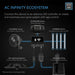 AC Infinity Ionbeam U4, Targeted Spectrum Uv Led Grow Light Bars, 4-Bar Kit, 11-Inch LED light AC Infinity 
