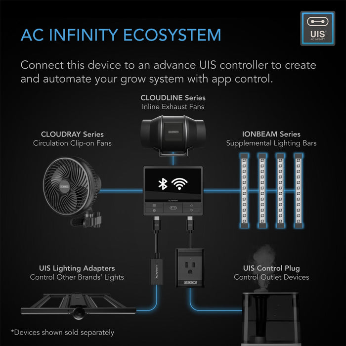 AC Infinity Ionbeam U2, Targeted Spectrum Uv Led Grow Light Bars, 2-Bar Kit, 11-Inch LED light AC Infinity 