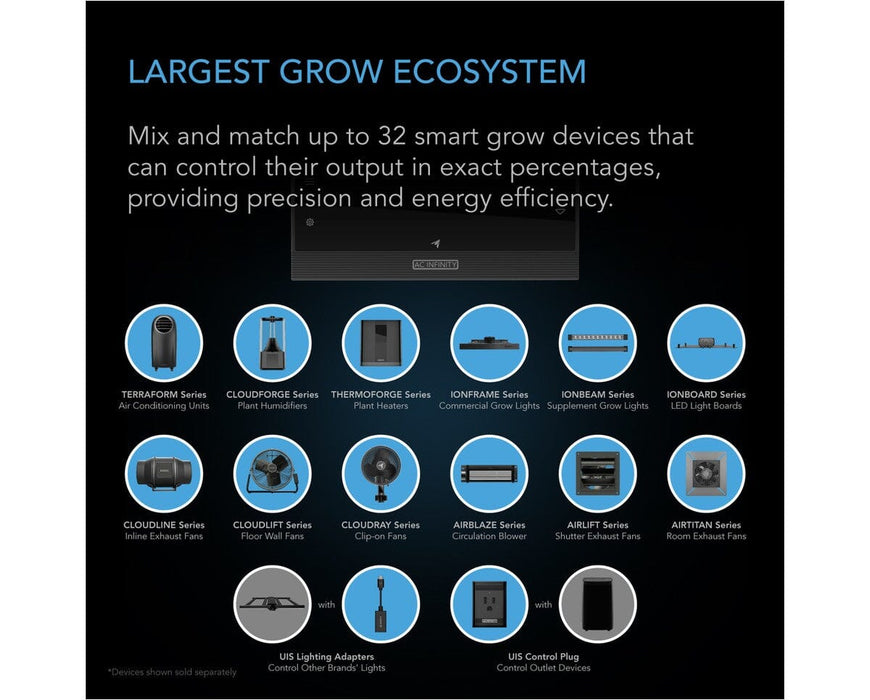 Visual guide showing 16 compatible AC Infinity smart grow devices that work with the CONTROLLER AI+, including fans, lights, humidifiers, heaters, and adapters for third-party devices.