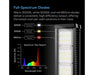 Spectrum diagram for the AC Infinity IONFRAME A7 LED grow light showing 3000K, 5000K, and 660nm full spectrum diodes designed to support germination, vegetative growth, and flowering.