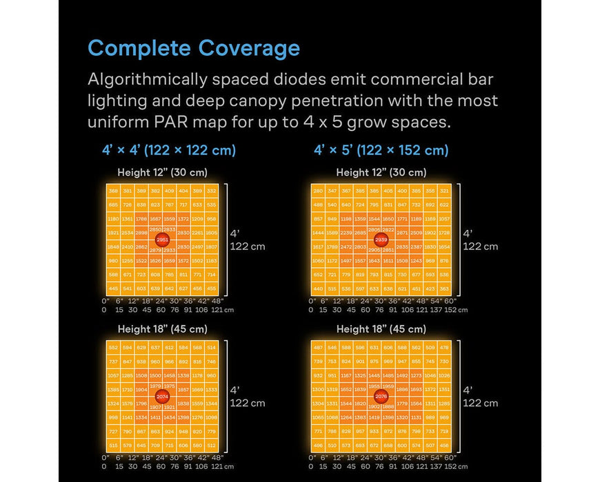 PPFD coverage maps for the AC Infinity IONFRAME A7 700W full spectrum LED grow light showing light intensity across 4x4 and 4x5 grow spaces at 12 inch and 18 inch mounting heights.
