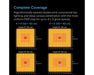 PPFD coverage maps for the AC Infinity IONFRAME A7 700W full spectrum LED grow light showing light intensity across 4x4 and 4x5 grow spaces at 12 inch and 18 inch mounting heights.