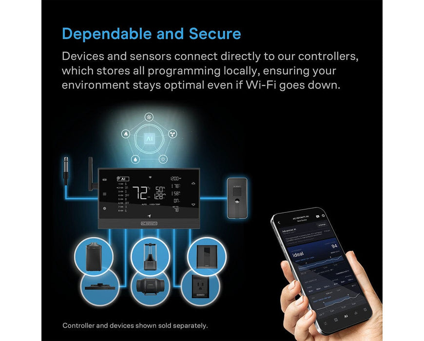 Diagram showing the AC Infinity UIS ecosystem with the IONFRAME A7 LED grow light connecting to controllers, sensors, and the mobile app for automated grow room management.