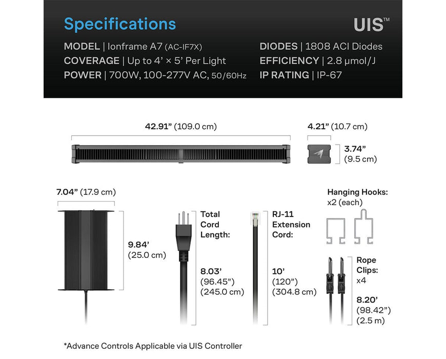 Specifications diagram for the AC Infinity IONFRAME A7 700W LED grow light showing dimensions, 4x5 coverage, 2.8 μmol per joule efficiency, IP67 rating, and included mounting hardware.