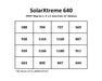 California Lightworks SolarXtreme 640 PAR map detail showing PPFD distribution across a 4x4 grow area at 12 inch hanging height in micromoles per square meter per second.