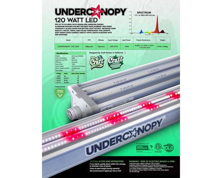 Craft Farmer V3 UnderCanopy Light spec sheet with 120W power, 2.8 μmol/J efficacy, and daisy chain setup chart.