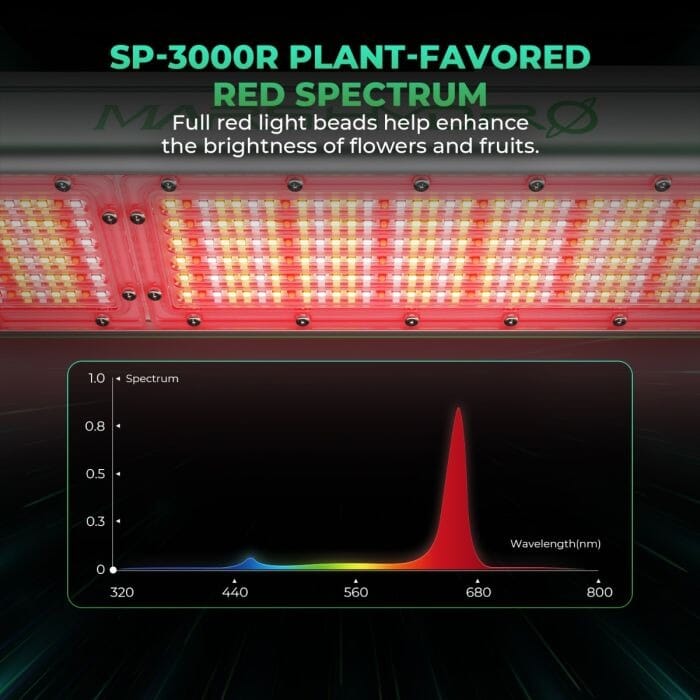 2024 New Mars Hydro SP 3000R Red LED Grow Light Supplemental 650-665nm Spectrum Mars Hydro 