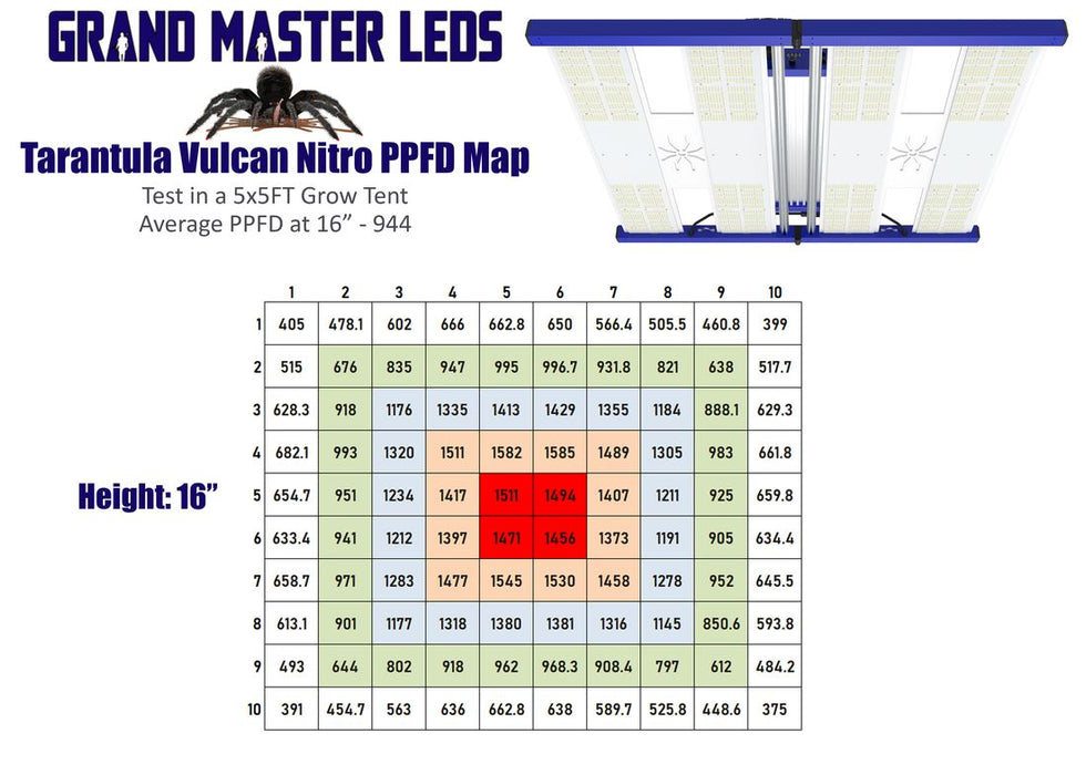 Grand Master Leds Tarantula Vulcan Nitro LED light Grand Master Leds 