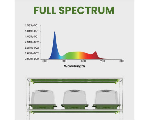 Full spectrum chart for FloraFlex 18W Clone LEDs with rack setup for seedling growth.