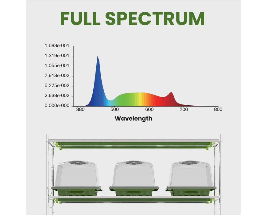 Full spectrum chart for FloraFlex 18W Clone LEDs with rack setup for seedling growth.