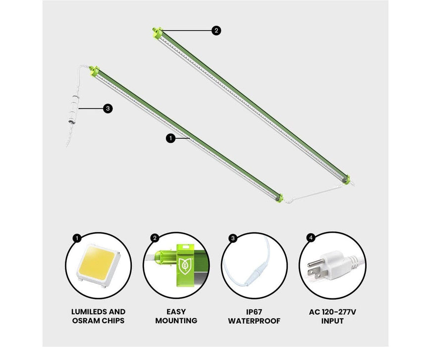 FloraFlex Clone LED with callouts for Lumileds chips, waterproof design, and AC input.