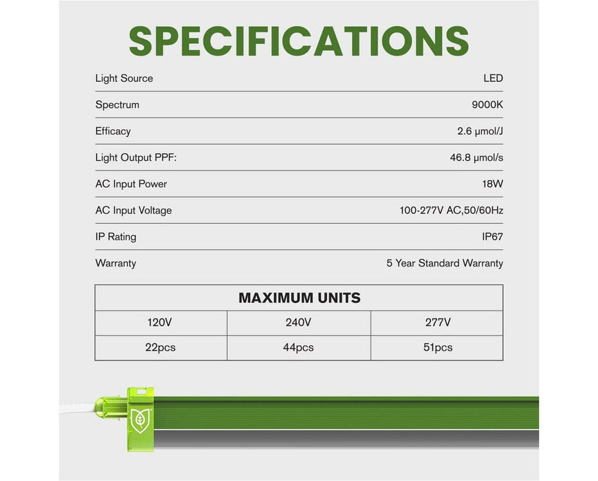 Tech specs of FloraFlex 18W Clone LED, including 9000K spectrum, 2.6 µmol/J PPE, and IP67 rating.