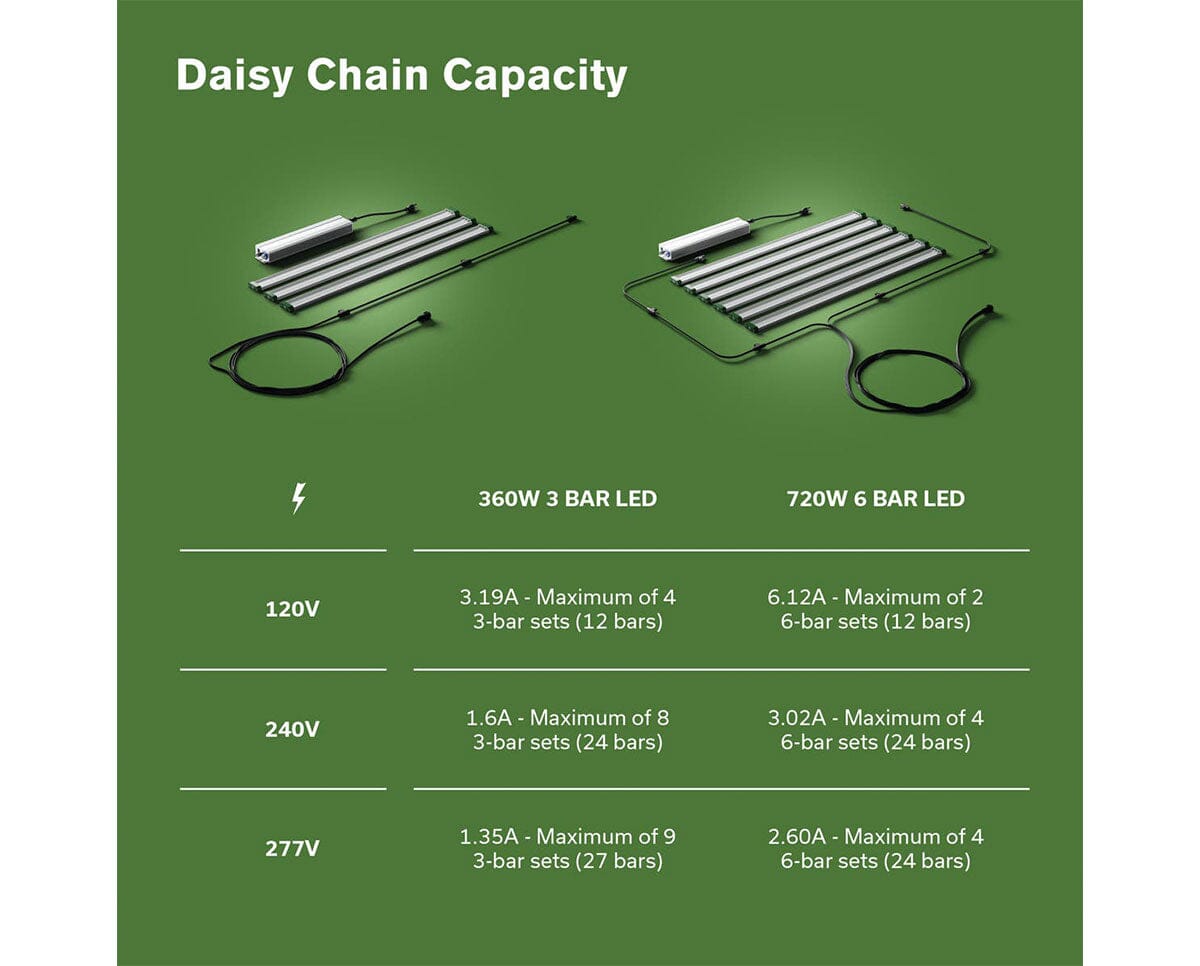 FloraFlex 3 Bar 360W Far Red Under Canopy Lights — Grow Light Central