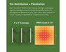 PAR output map and layout for FloraFlex 360W under-canopy grow light showing 780 PPFD at 12 inches.