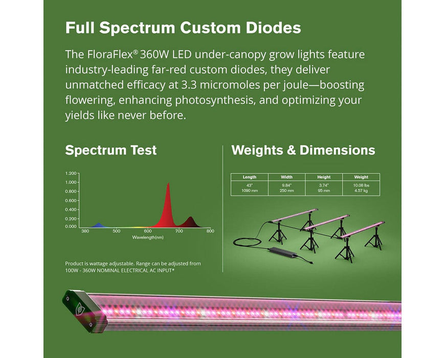 Full-spectrum test and size chart for FloraFlex 360W grow light featuring Osram diodes and far-red range.