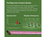Full-spectrum test and size chart for FloraFlex 360W grow light featuring Osram diodes and far-red range.