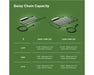 Daisy chain chart comparing 360W and 720W LED sets by voltage and max bar count per circuit.