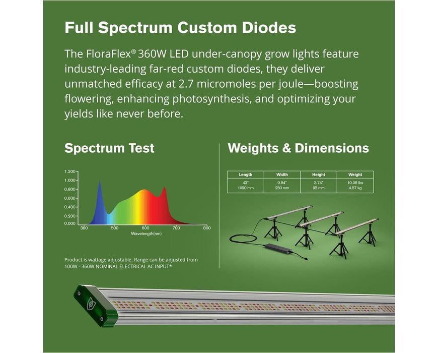 Full spectrum test and weight/dimensions chart for FloraFlex 360W LED with 3-bar layout on tripods.