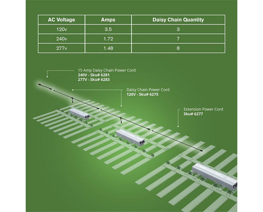 Wiring setup for FloraFlex 400W LED grow light showing daisy chain quantity by voltage and cord SKUs.