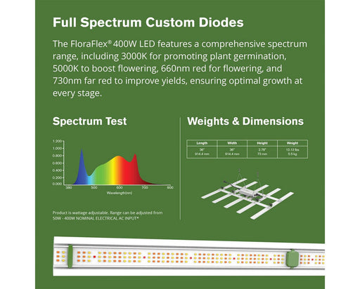 Full spectrum test for FloraFlex LED grow light with diode wavelengths and size/weight details.