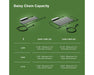 Chart comparing daisy chain capacity for 360W and 720W LED setups across 120V, 240V, and 277V input.
