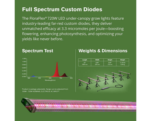 FloraFlex 720W under canopy LED grow light spectrum test and size chart with 6-bar setup shown on tripods.