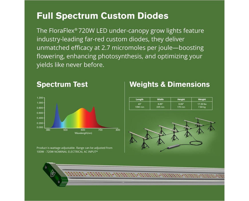 Full spectrum diode chart and weight/size chart for FloraFlex 720W grow lights with 6-bar display.
