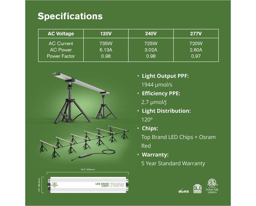 FloraFlex 720W specs with PPF, PPE, wattage, diode type, and voltage chart for 120V–277V setups.