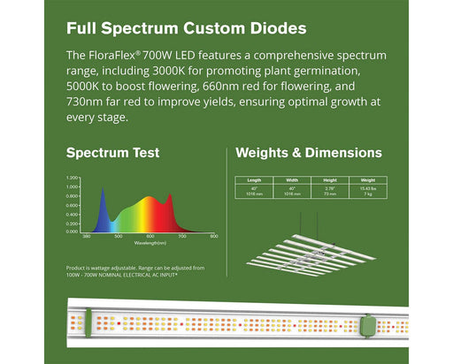 FloraFlex 700W LED grow light full spectrum range and size specs with chart and hanging fixture image.
