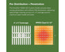 PAR output chart at 12 inches for FloraFlex 900W LED showing 4'x4' high-intensity grow light coverage.