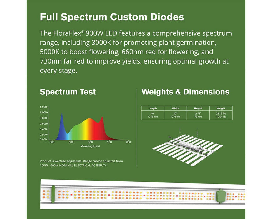 FloraFlex 900W LED full spectrum test with diode wavelengths, unit size, weight, and hanging view.