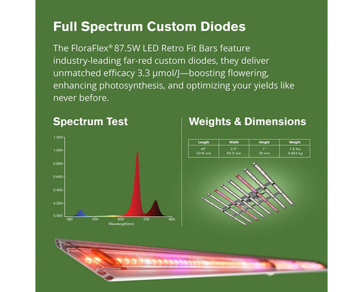 Spectrum test and size chart for FloraFlex 87.5W retrofit bars with red peak and product dimensions.