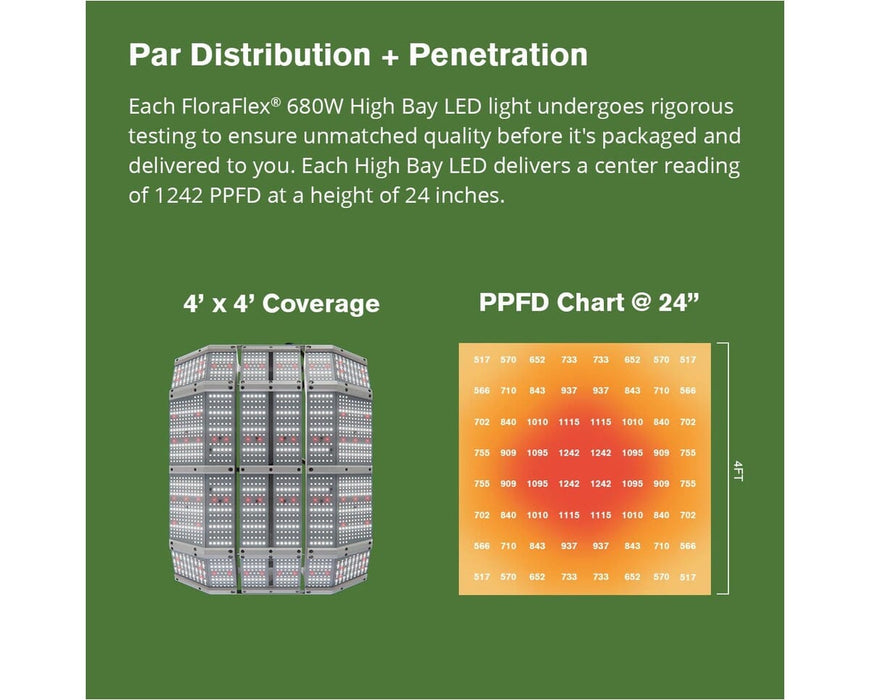 FloraFlex 680W PAR distribution and 4'x4' PPFD chart showing even intensity at 24 inches height.