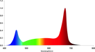 Grand Master Leds Tarantula Greenhouse 730 LED light Grand Master Leds 