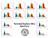 Grand Master Tarantula Explorer Ultra spectrum chart showing 12 adjustable light recipes with dual channels.