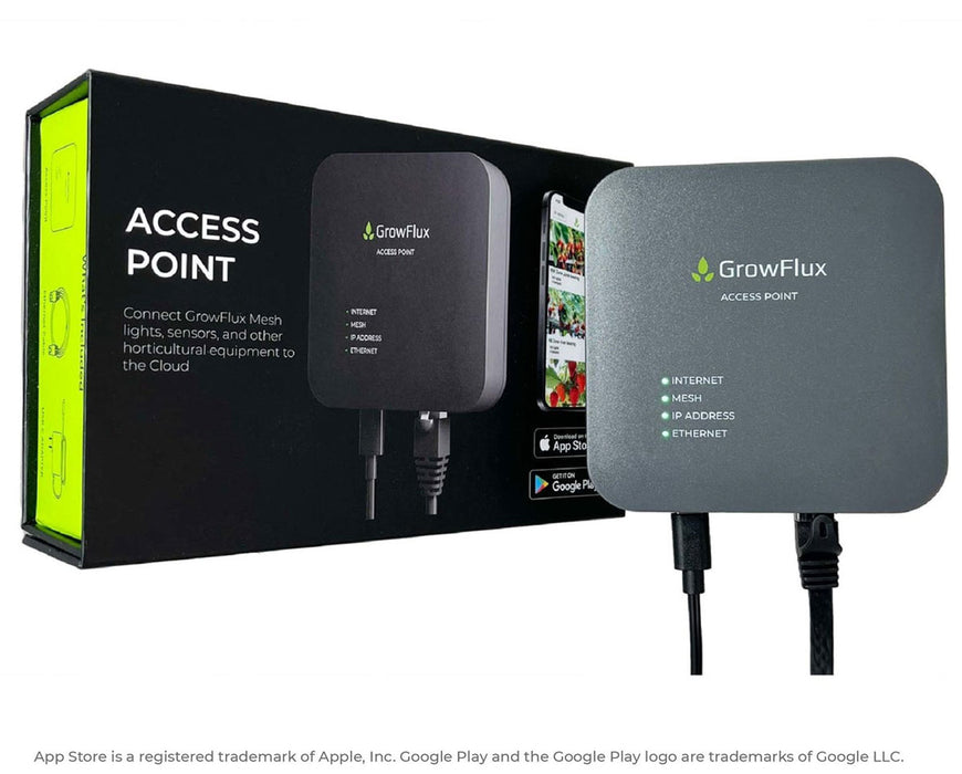 Complete kit view of the GrowFlux Access Point package, including the main device, packaging box, Ethernet cable, and power adapter, clearly showcasing its connectivity capabilities.