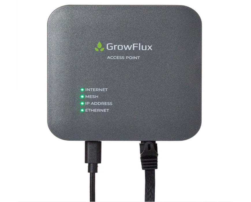 Front-facing view of the GrowFlux Access Point clearly displaying operational status with active green LED indicators and neatly connected power and Ethernet cables.