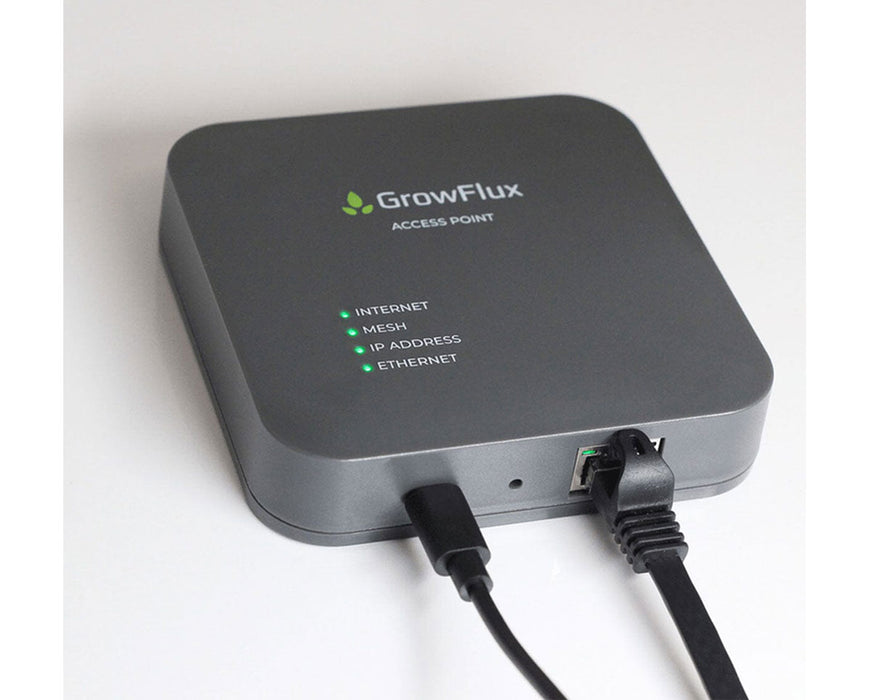 Close-up view of the GrowFlux Access Point device powered on, highlighting the illuminated status indicators for Internet, Mesh, IP Address, and Ethernet connections.