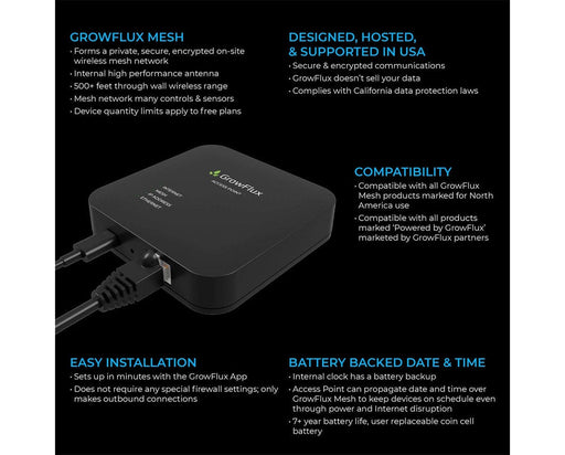 GrowFlux Access Point shown in black with Ethernet cable, labeled features highlighted on dark background.